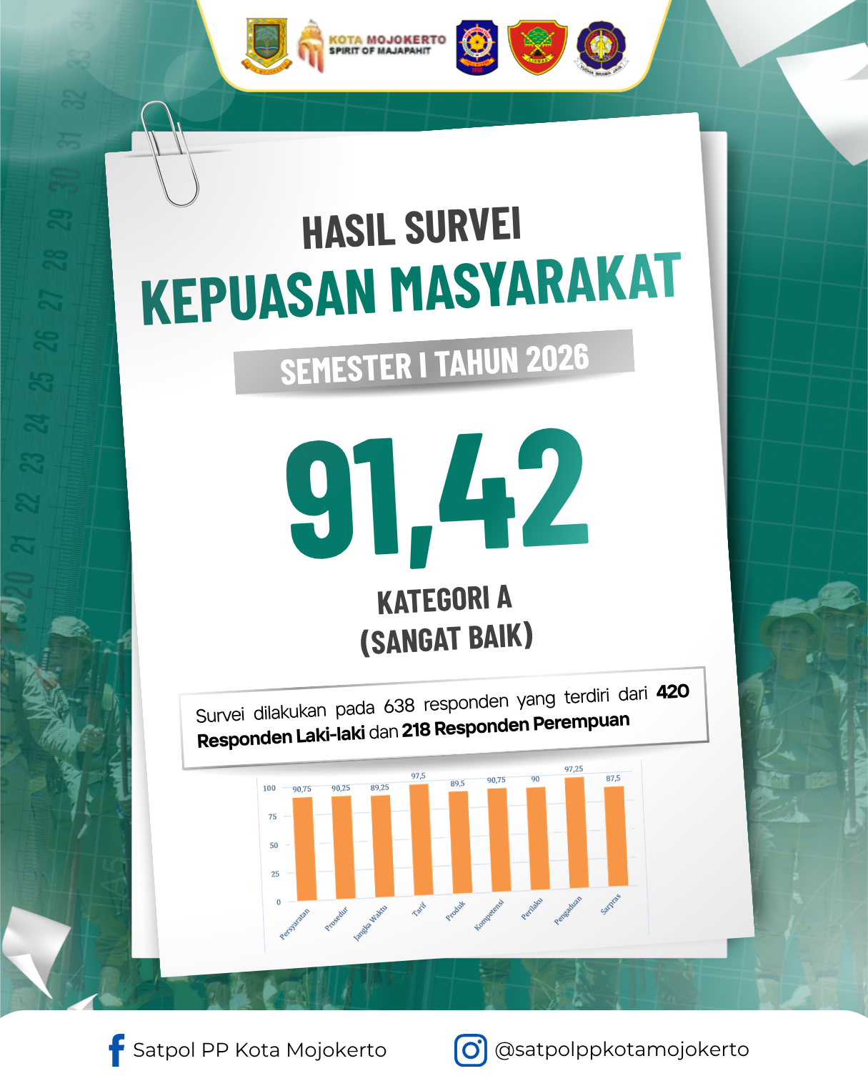 Nilai Survey Kepuasan Masyarakat Semester I Tahun  